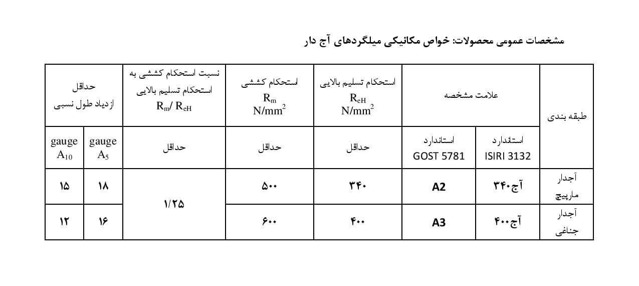 محصولات فولاد آناهیتا گیلان