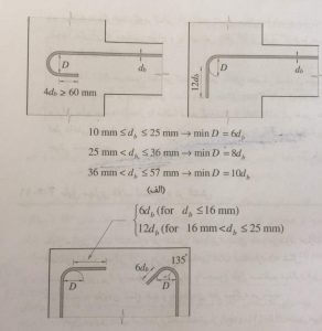 خم استاندارد میلگرد