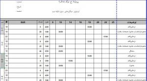 آنالیز قیمت میلگرد